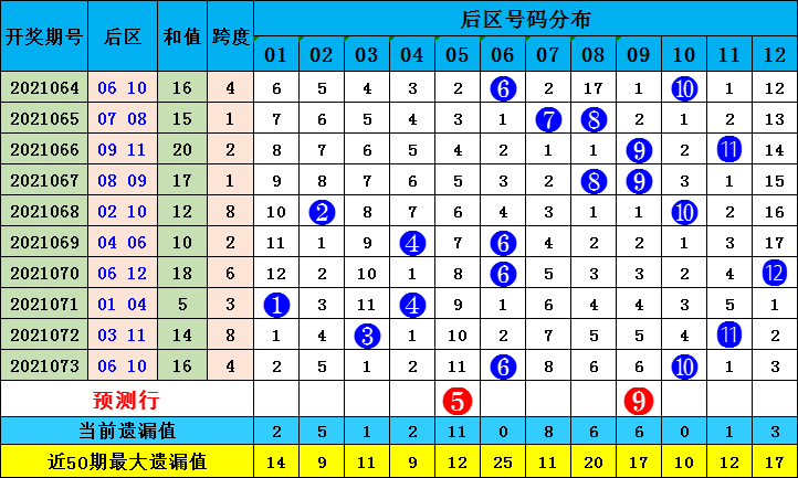 探索大乐透最新走势，新浪爱彩的奥秘与开奖结果分析大乐透走势图带坐标新浪爱彩