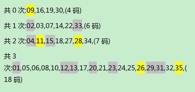 探索大乐透最新走势图表，揭秘50期内的数字奥秘大乐透最新走势图表500期