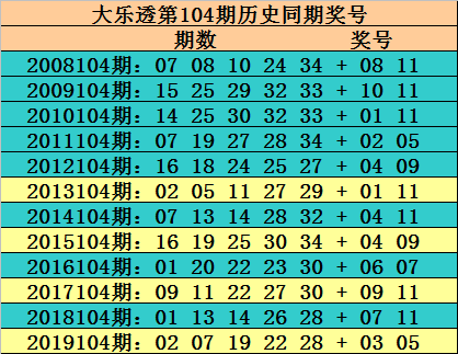 探索新浪爱彩大乐透最新走势图表,揭秘数字背后的奥秘新浪爱彩大乐透基本走势图表