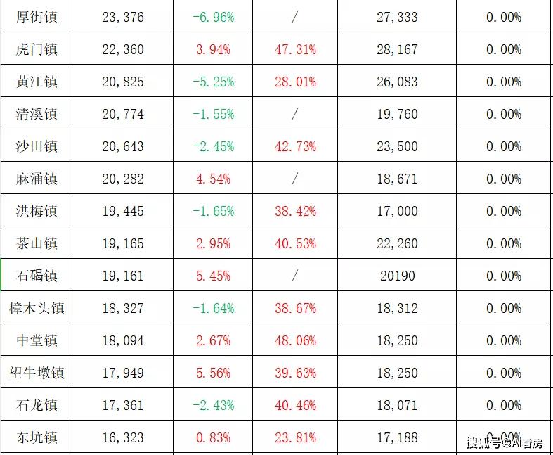 探索大乐透最近301期图走势的奥秘大乐透最近300期基本走势图表