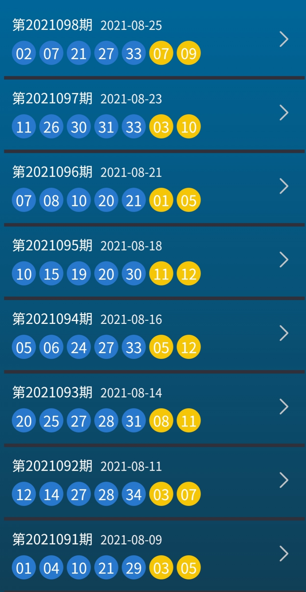 探索大乐透与双色球，近期30期开奖号码的奥秘大乐透近30期开奖图双色球开奖结果