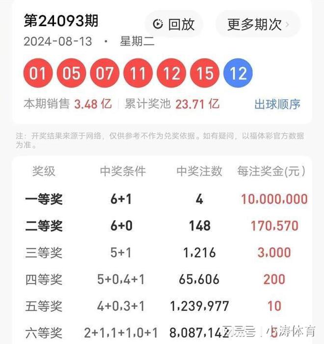 探寻幸运之光，大乐透与双色球最新中奖号码揭秘大乐透最近中奖号码双色球开奖结果走势图