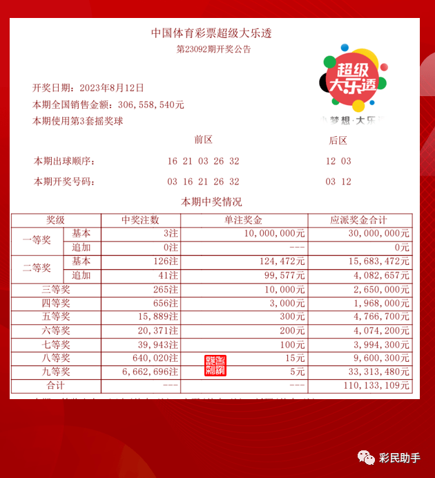探寻大乐透的幸运密码，近期中奖号码情况深度解析体彩大乐透最近中奖号