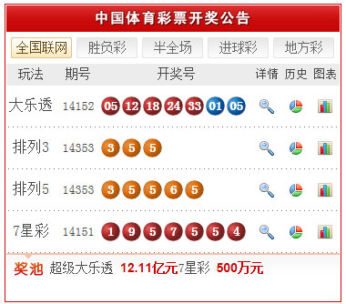 探索中国体育彩票大乐透的奥秘，近期中奖号码揭秘中国体育彩票大乐透最近中奖号码为