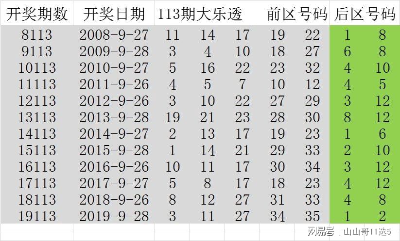 探秘大乐透，揭露最近中奖号码的神秘面纱大乐透最近中奖号码是多少