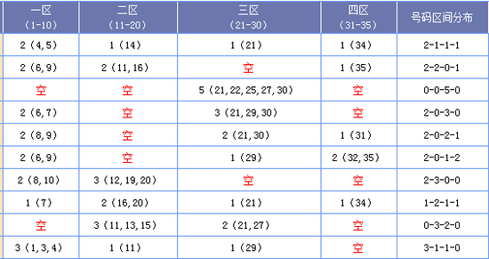 大乐透中奖号码与气温的奇妙联系—探寻数字背后的奥秘体彩大乐透最近中奖号