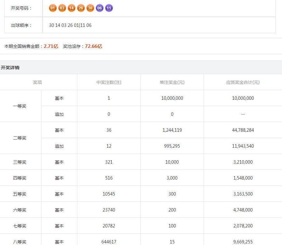 今日大乐透中奖号码揭秘，幸运数字的碰撞与期待大乐透最近中奖号码是多少