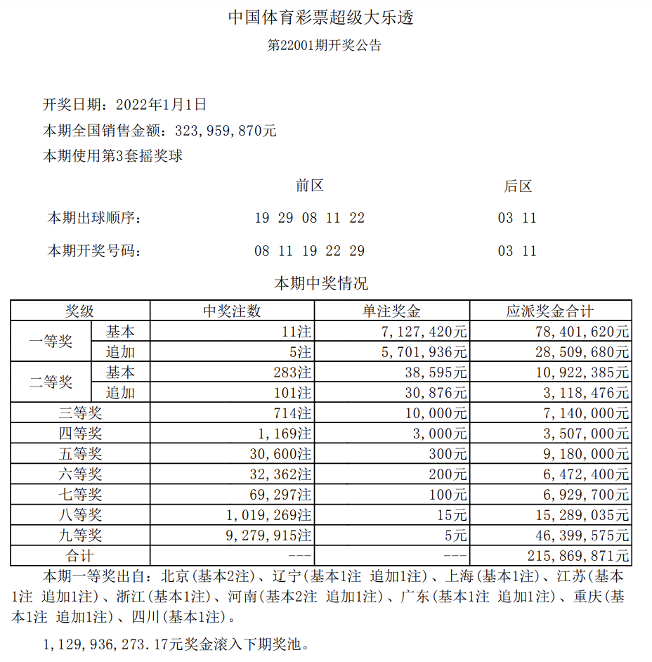 探寻大乐透最近20期中奖号码的奥秘大乐透最近20期中奖号码是多少