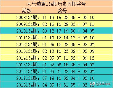 大乐透57期中奖号码揭秘与购彩攻略大乐透最近中奖号码57期