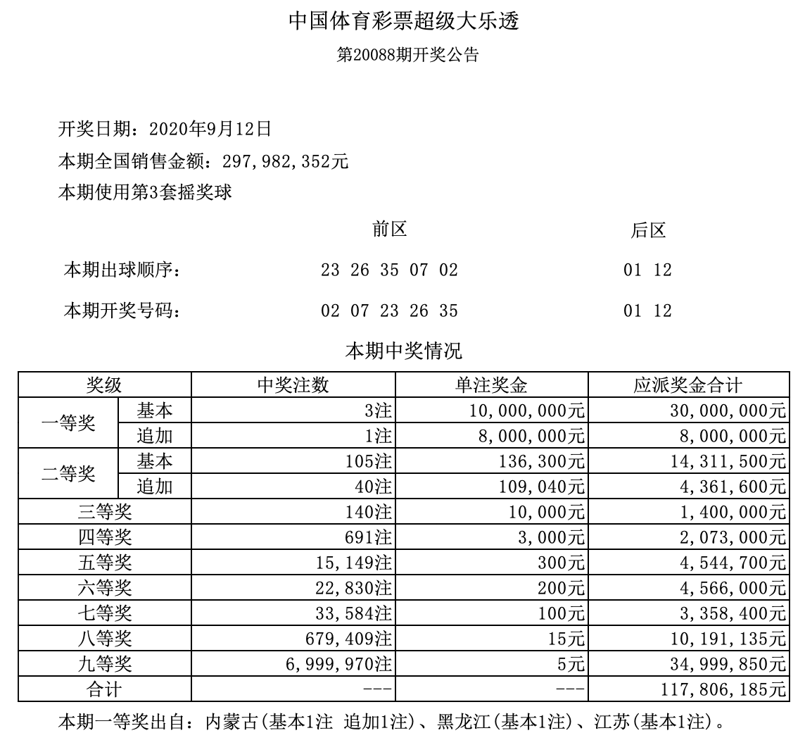 探索大乐透087期中奖号码的奥秘，历史回顾与趋势分析大乐透历史008期开奖结果
