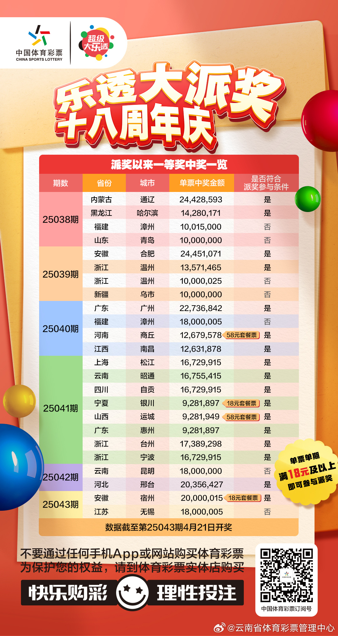 大乐透最近十五期中奖号码查询