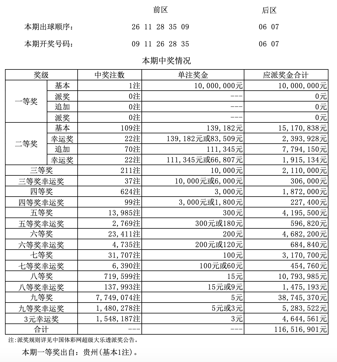 揭秘大乐透，2308万梦想的钥匙—开奖号码背后的故事大乐透结果开奖号码23083