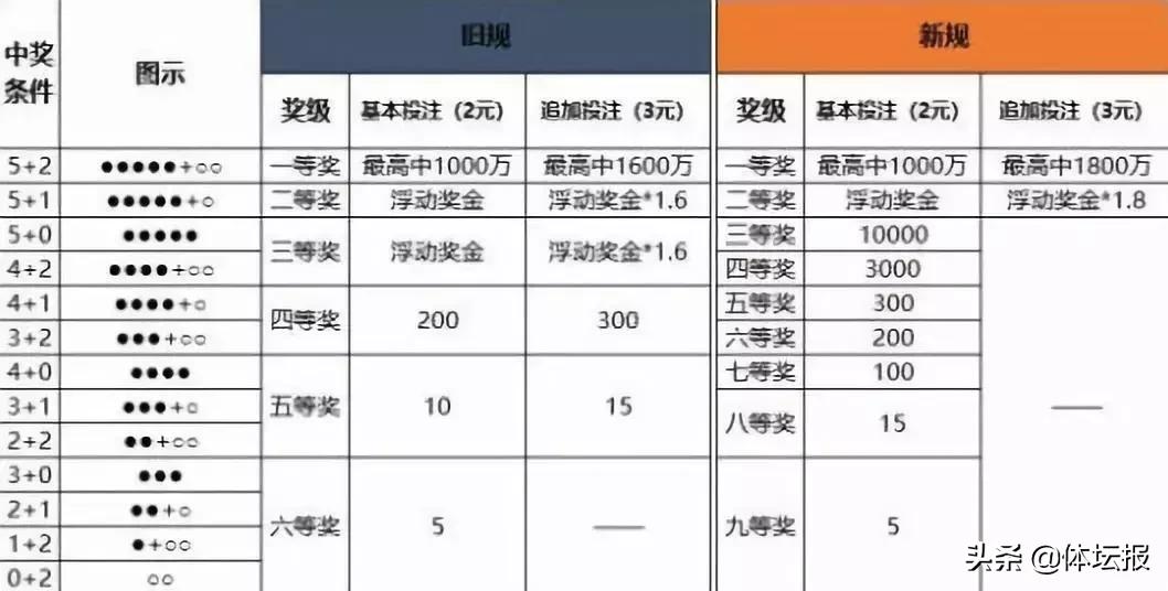 探索大乐透，中奖规则与奖金揭秘大乐透结果中奖规则及奖金计算