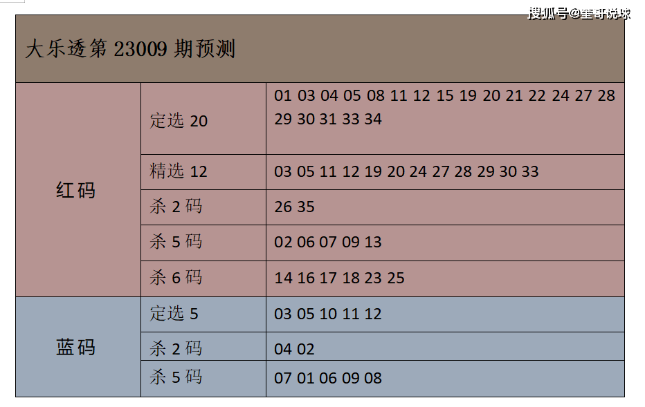 揭秘大乐透，2301期开奖号背后的数字奥秘与彩民心声大乐透结果开奖号230113期