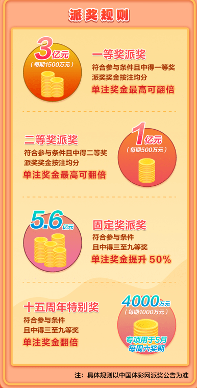 揭秘大乐透20周年特别开奖,号码19+67的背后故事大乐透结果开奖号码奖金