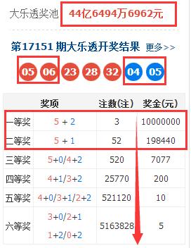 揭秘大乐透第51期开奖号，探寻幸运密码大乐透结果开奖号51期开奖号码