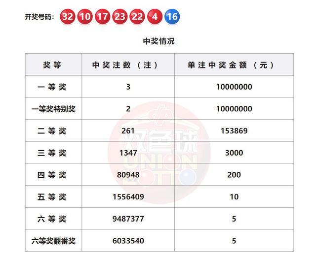双色球与大乐透—中国两大彩票游戏的魅力对比大乐透双色球开奖结果开奖