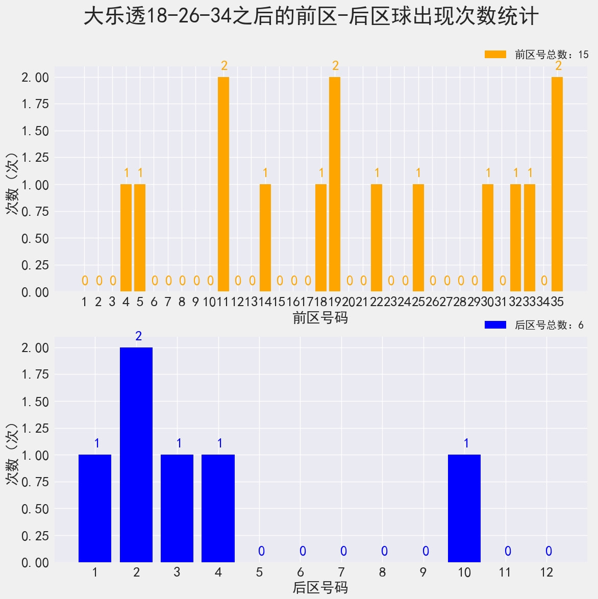 2019年大乐透第4期，开奖号前区+后区的奇妙组合大乐透结果开奖号双色球