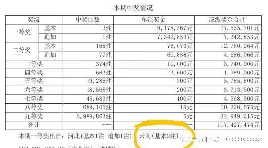 揭秘大乐透，几点公布结果，如何影响你的生活？大乐透结果几点可以查到