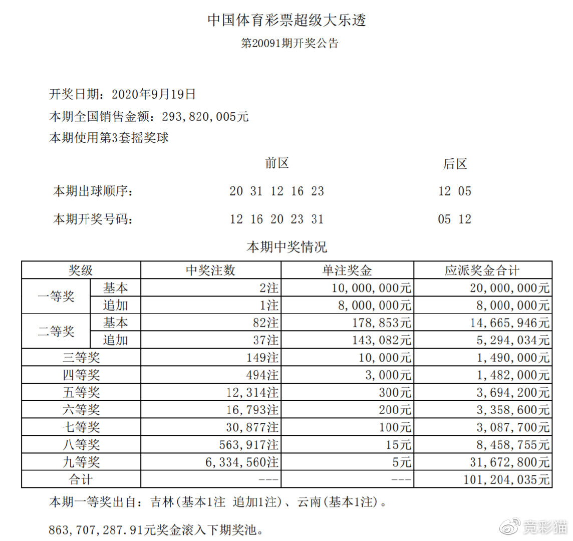 预测大乐透2068期，数字背后的奥秘与智慧21068期大乐透