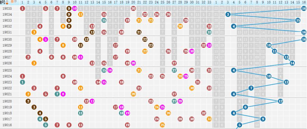 揭秘双色球5月奇迹，当数字邃合，命运交织—记一次震撼的开奖结果双色球开奖结果55期开奖号码