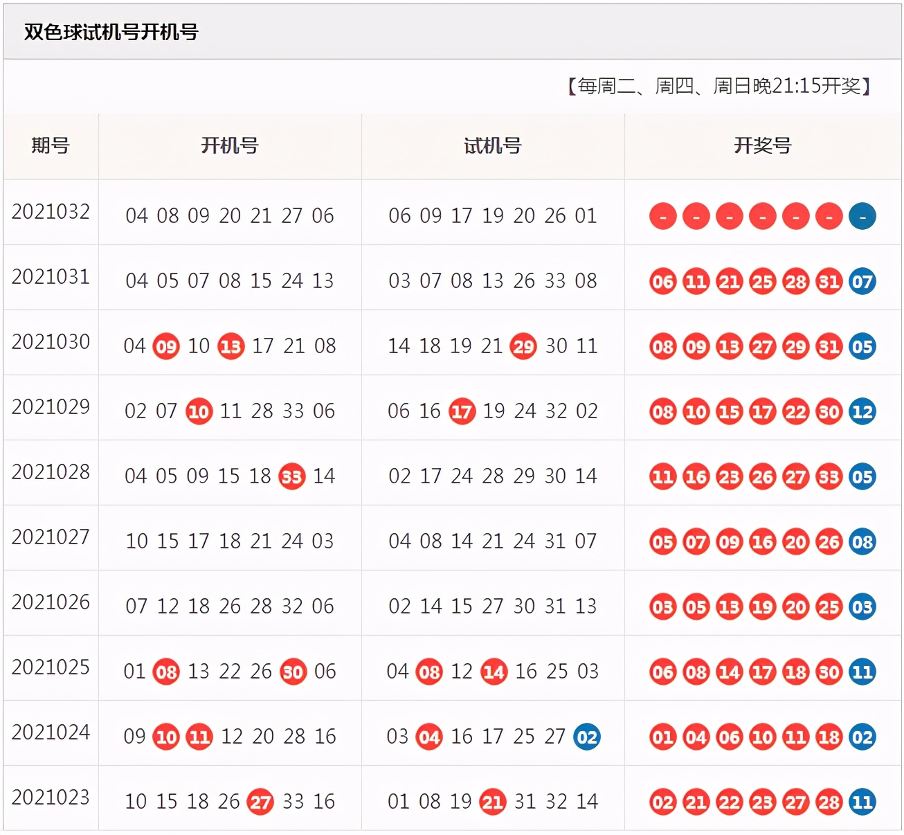 今日双色球开奖结果与试机号深度解析双色球开奖结果今天的试机号是什么
