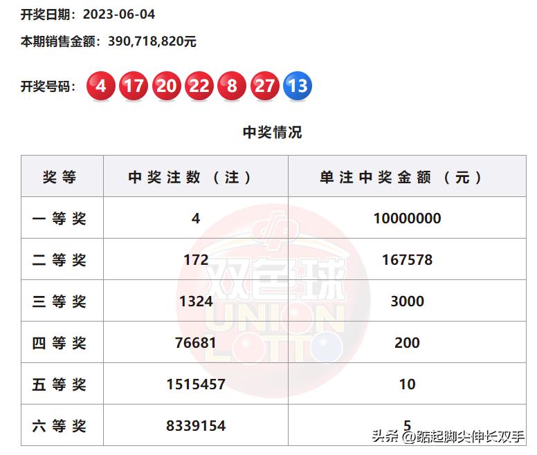 今日双色球开奖，揭秘号码背后的幸运密码双色球今天开什么号码开奖结果