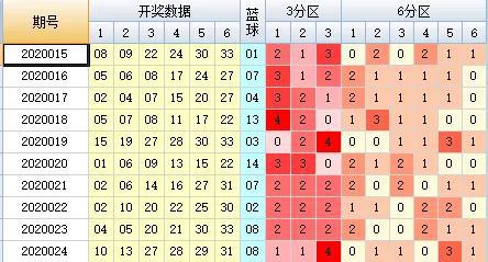 今日双色球开奖揭晓，2013年第二十四期精彩回顾与解析双色球今天开奖号码结果公布规则查询