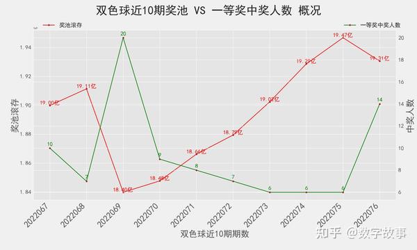 今日双色球开奖号码结果深度解析,概率、趋势与彩民心声双色球今天开奖号码结果分布图表查询最新消息