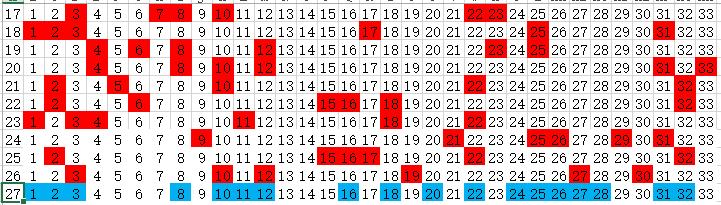 探索数字的奥秘,双色球、基本走势图表与专家大乐透解析双色球基本走势图表图专家大乐透预测