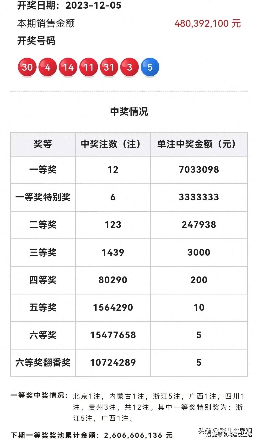 2025年6月10日 第9页