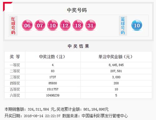 最新福利彩票中奖号20319，梦想与希望的交汇点最新福利彩票中奖号2023119