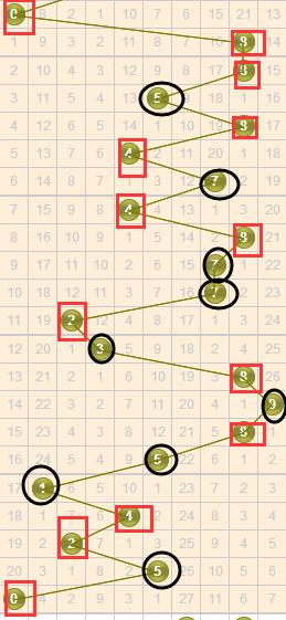 最新连线3D走势图，解锁彩票中的数字奥秘3d走势图带连线专业版中彩
