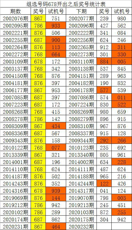 福彩3D数据统计,乐在其中的智慧与乐趣福彩3d数据统计乐彩网高手杀号