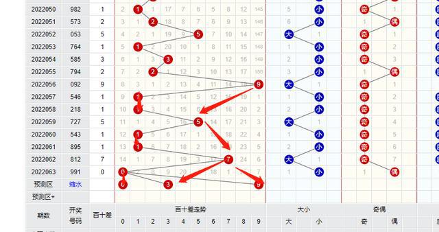 福彩3D数据，基本走势与17504显示图解析福彩3d数据基本走势及时更新17500显示图片
