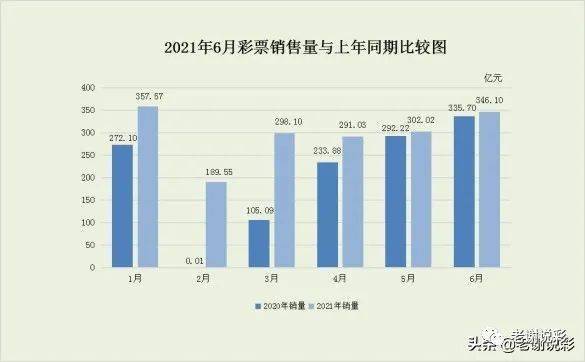 福彩3D数据分析图，解锁乐透之门的秘密武器福彩3d数据分布