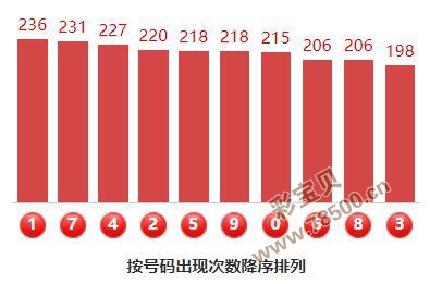 福彩3d数据遗漏统计，解锁数字游戏中的隐藏规律福彩3d数据遗漏统计查询