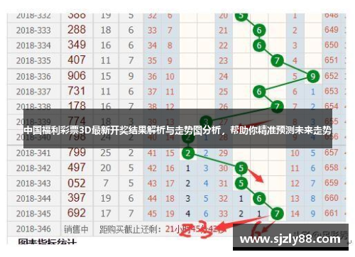 福彩3D近期开奖号码分析，探寻数字背后的规律与趋势福彩3d最近30期开奖号码开奖结果
