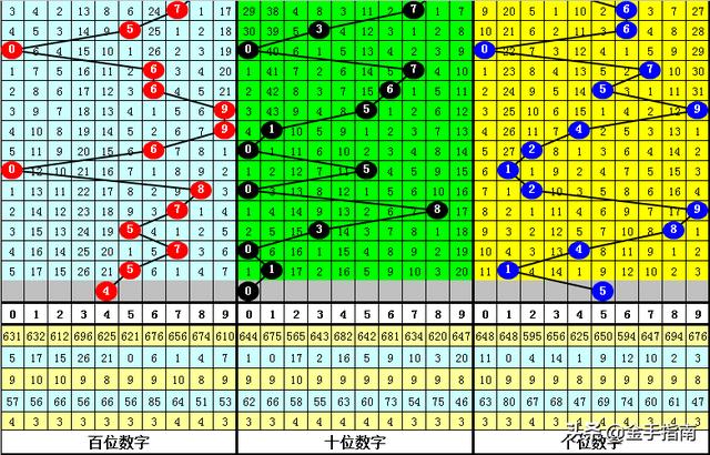 福彩3D近期走势分析，542、678与910的交替舞台福彩3D最近30期开奖号码牛彩网