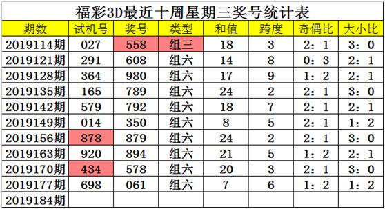 福彩3D开奖回顾