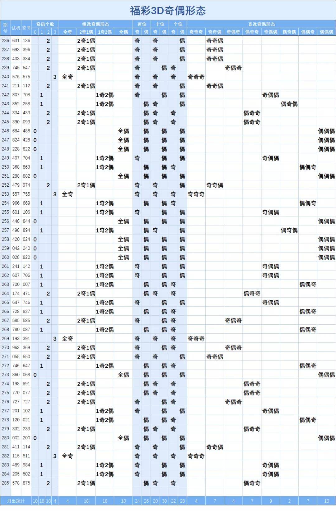 浙江福彩3D风采，数字背后的奥秘与期待浙江福彩3d风采走势图新浪网