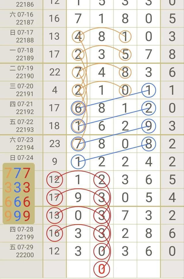 排列五开奖号30期至129期的走势图深度解析排列5近30期开奖号码走势图