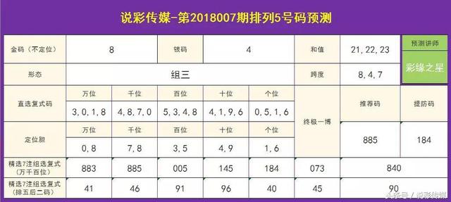 排列五开奖号30期，彩吧助手助你精准预测排列五开奖号30期彩吧助手推荐