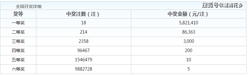 探索双色球奥秘，同期开奖号码结果查询表详解双色球同期开奖号码结果查询表下载