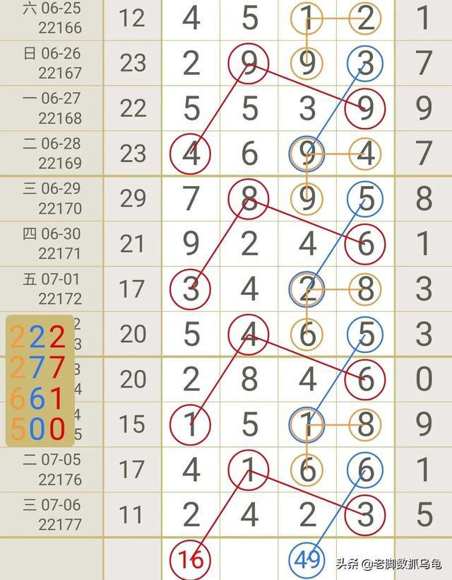 排列5走势图带连线专业版综合解析排列5走势图 带连线专业版