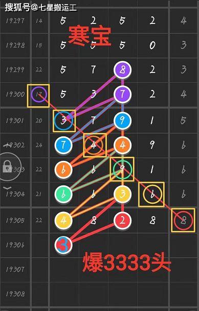 排列5走势图，解锁数字彩票的奥秘排列5走势图综合图彩宝贝