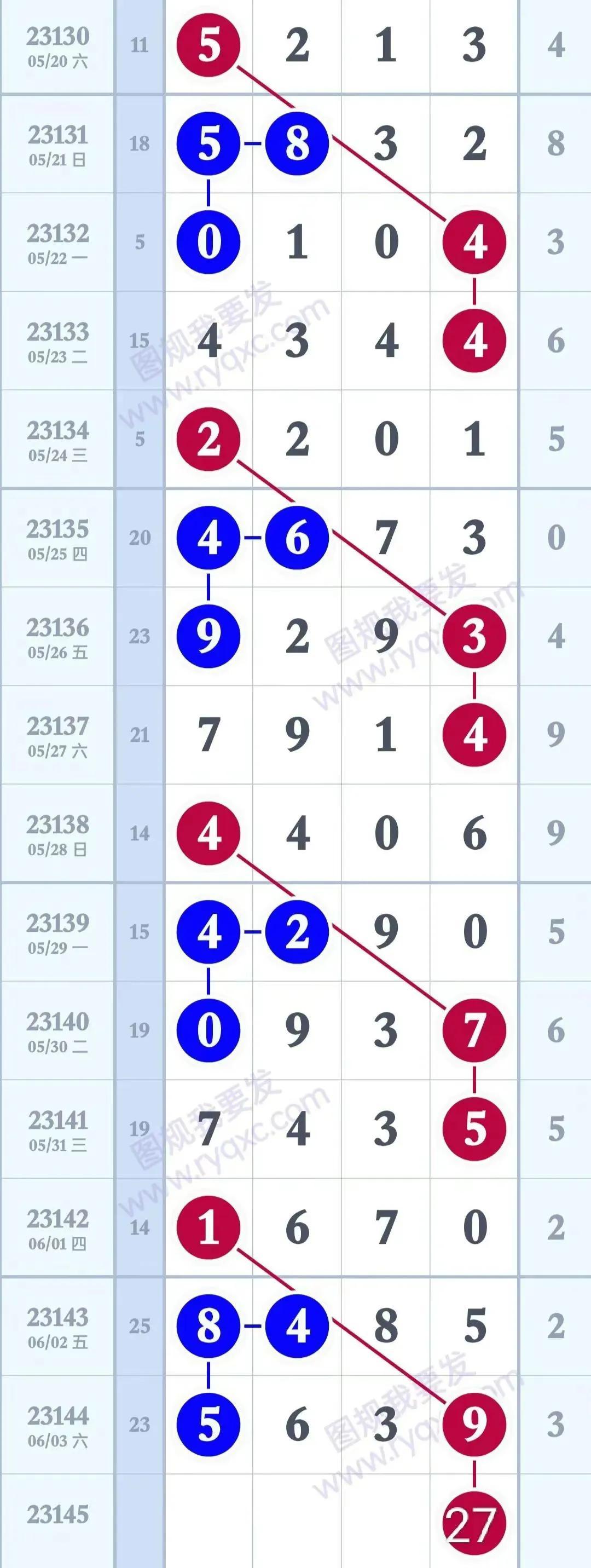 探索排列5走势图，解码数字背后的奥秘排列5走势图带连线坐标