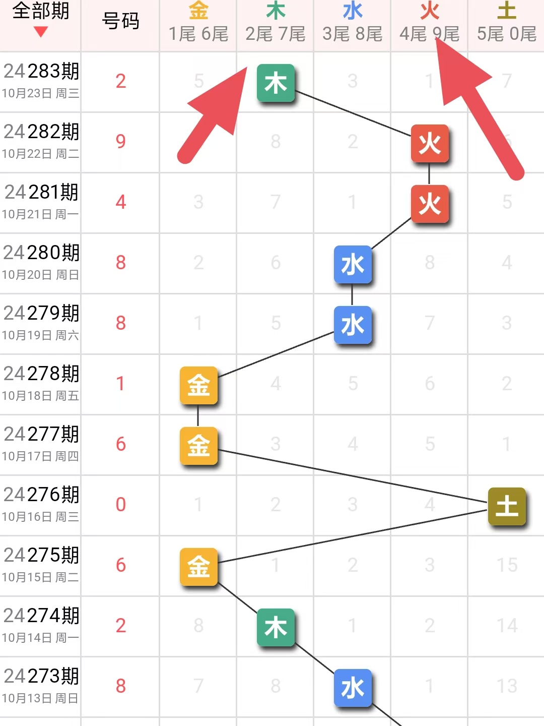 排列三开奖结果预测，科学理性与概率的较量排列3开奖结果预测