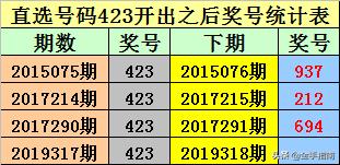 排列三开奖号416的前后关系探析排列三组选146出现前后关系