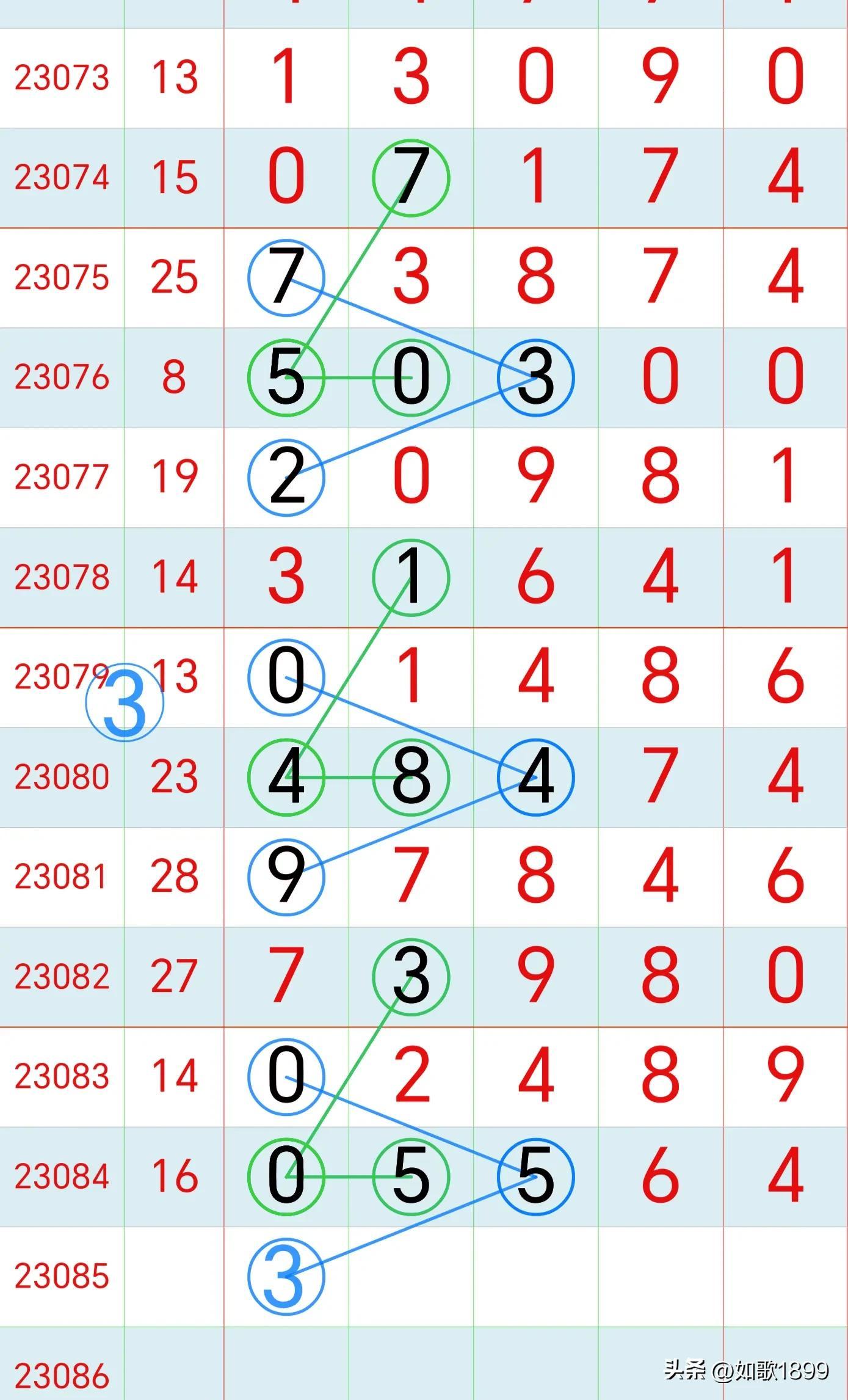 今日排列三与排列五开奖结果查询指南排列3排列5开奖结果今天